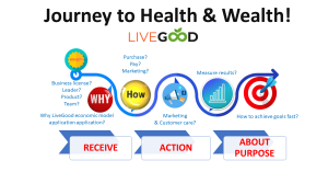 Your journey to Health and Wealth starts here